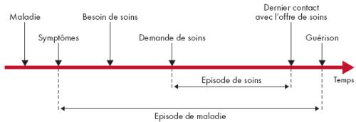 Resource cover