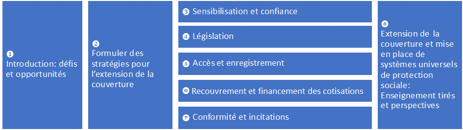 Resource cover