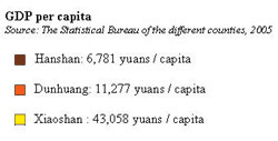 /projets/china/rural/selectedschemes/legende