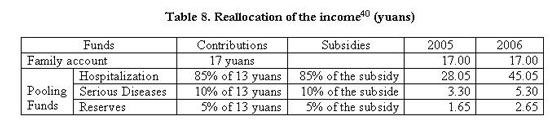 /projets/china/rural/selectedschemes/dunhuang/dunhuangreallocation