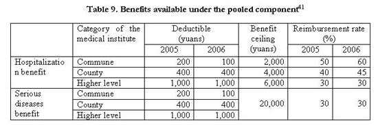 /projets/china/rural/selectedschemes/dunhuang/dunhuangbenefits