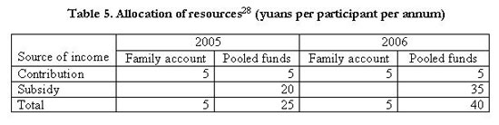 /projets/china/rural/selectedschemes/hanshan/resources