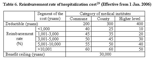 /projets/china/rural/selectedschemes/hanshan/reimbursement