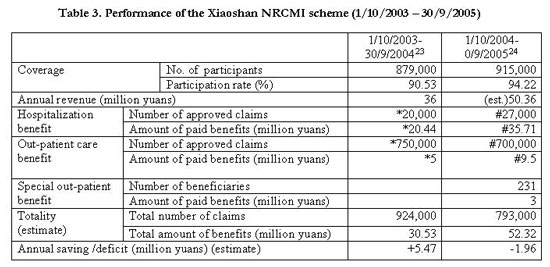 /projets/china/rural/selectedschemes/xiaoshan/progress